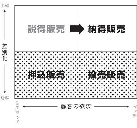 カスタマー・コンペディター分析図その2