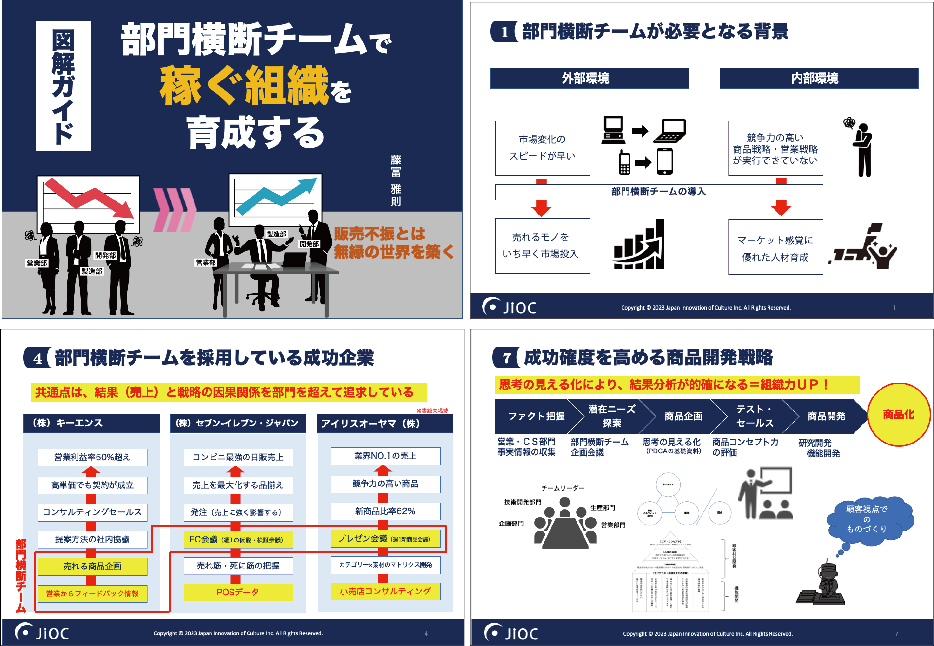 【図解ガイド】小さな部門横断チームで稼ぐ組織を育成する無料進呈!!
